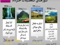 تورهای ویژه ایرانگردی (طبیعتگردی) ویژه تعطیلات خرداد