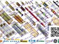 وارد کننده فیوز خاص