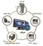 گیت تردد سه پره راشا