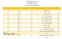 آموزش دروس رشته هوش مصنوعي ( متلب ، پايتون ، شبكه عصبي، سيستم فاز