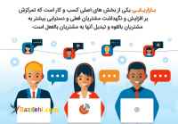  استخدام بازاریاب اینترنتی و شبکه های مجازی (بهترین فرصت مدیران کانال ها و پیج های معتبر)