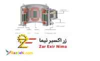 همزن الکترومغناطیس EMS
