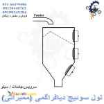 لول سوئیچ دیافراگمی