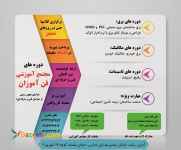 دوره فشرده برق در رشت