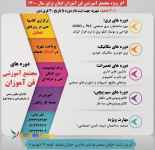 برگزاری دوره تخصصی و تضمینی پی ال سی PLC پیشرفته جهت ایجاد اشتغال و کارآفرینی