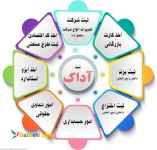 ثبت شرکت تغییرات کد اقتصادی