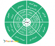 تولید نرم افزار حسابداری خرید و فروش