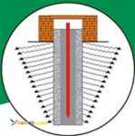تامين تجهيزات ارت ، تخليه الكتريكي و الكتريسته ساكن 