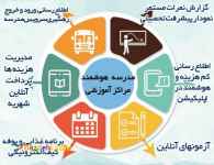 نرم افزار اتوماسیون و اپلیکیشن مدرسه و مراکز آموزشی