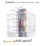 فروشگاه اسانسور 